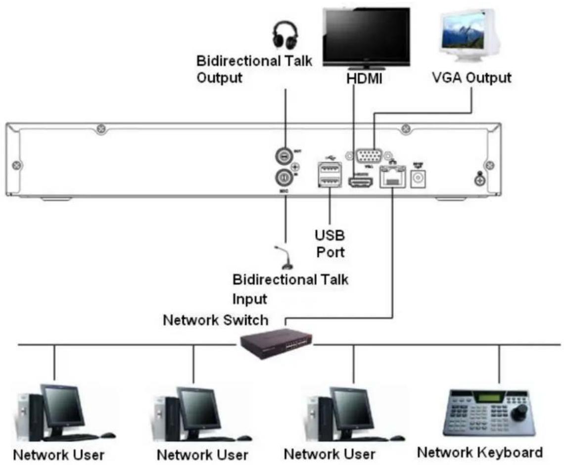 Dahua Technology Lite NVR4232-4KS2 - NVR41H/41H-P/41H-8P Series - 1