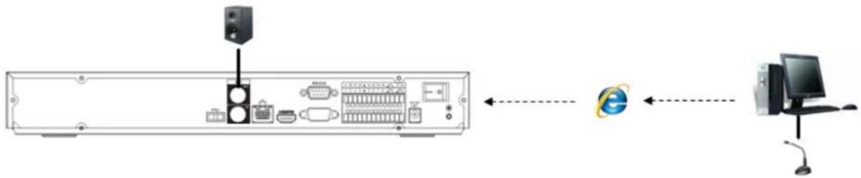 Dahua Technology Lite NVR4232-4KS2 - Listening Operation - 1