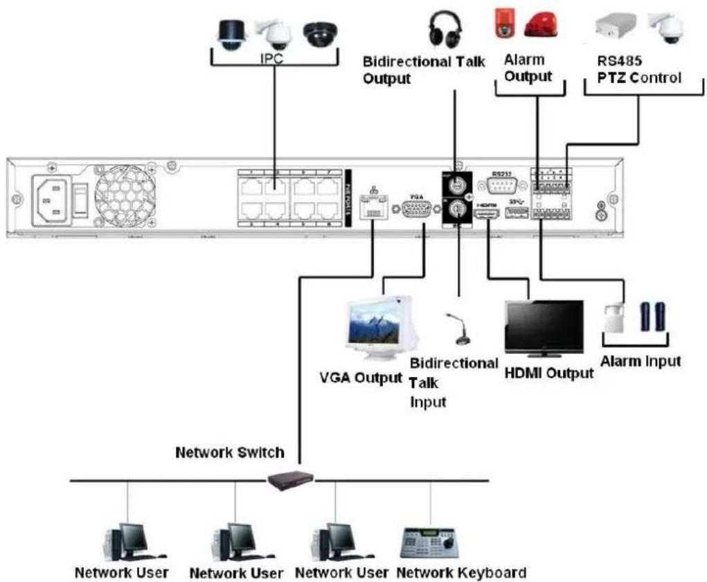 Dahua Technology Lite NVR4232-4KS2 - NVR42/42-P/42-8P/42-16P/52-4KS2/52-8P-4KS2/52-16P-4KS2/5224-24P-4KS2/52-8P-4KS2E/52-16P-4KS2E Series - 1