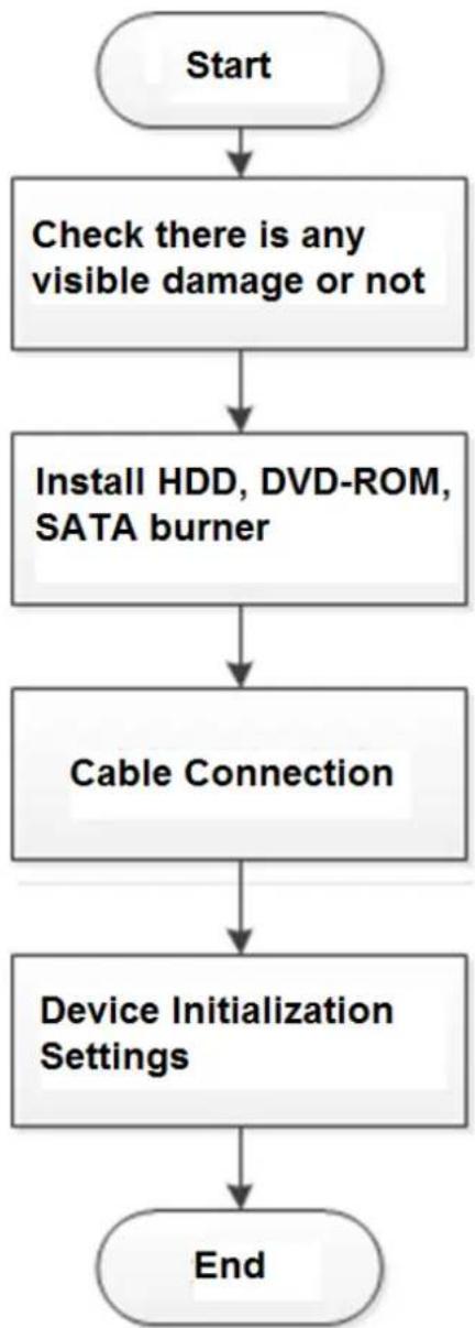 Dahua Technology Lite NVR4232-4KS2 - Device Installation Diagrams - 1