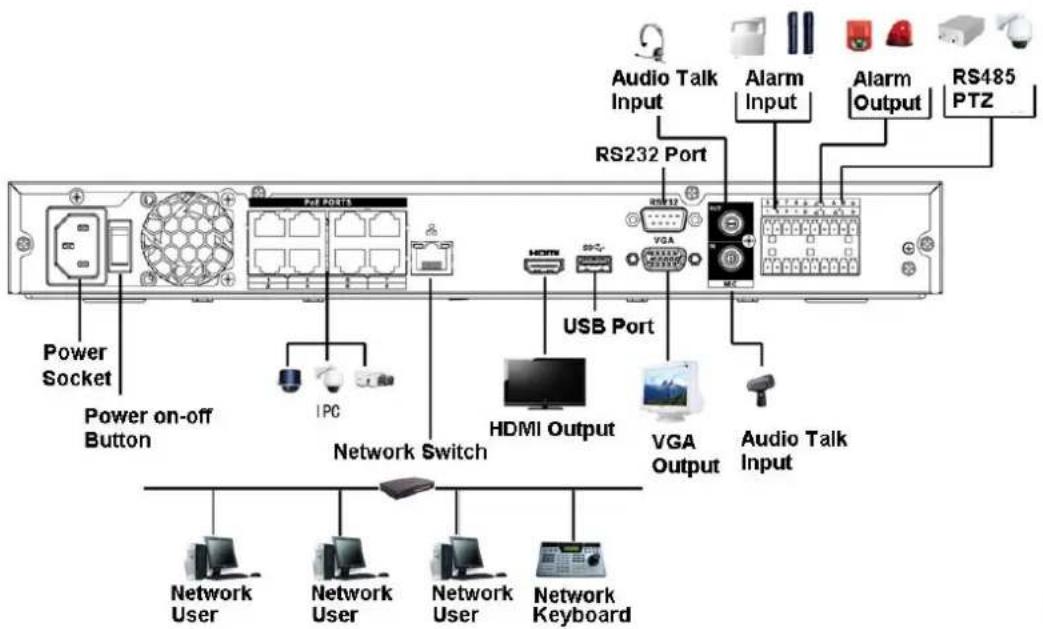 Dahua Technology Lite NVR4232-4KS2 - NVR42-8P-4K/42-4KS2/42-P-4KS2/42-8P-4KS2/42-16P-4KS2 Series - 1