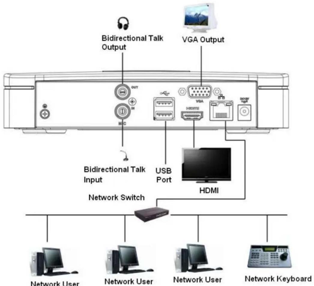 Dahua Technology Lite NVR4232-4KS2 - NVR41/41-P/41-8P/41-W/21-S2/21-P-S2/21-8P-S2/41-4KS2/41-P-4KS2/41-8P-4KS2/21-4KS2/21-P-4KS2/21-8P-4KS2 Series - 1