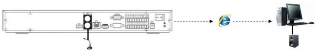 Dahua Technology Lite NVR4232-4KS2 - Listening Operation - 1