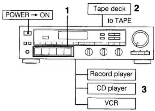 SONY STR-AV270X - Recording - 1