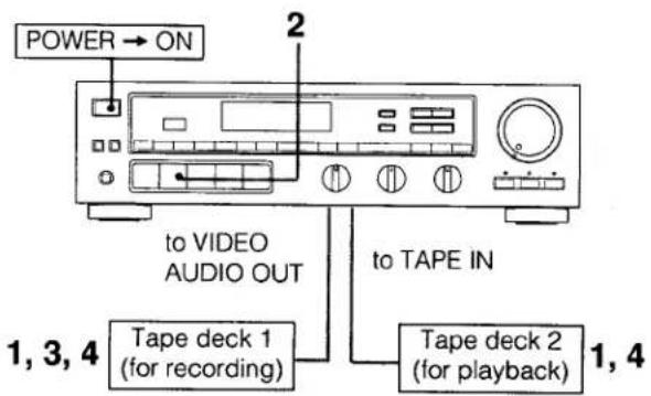SONY STR-AV270X - Tape Dubbing - 1