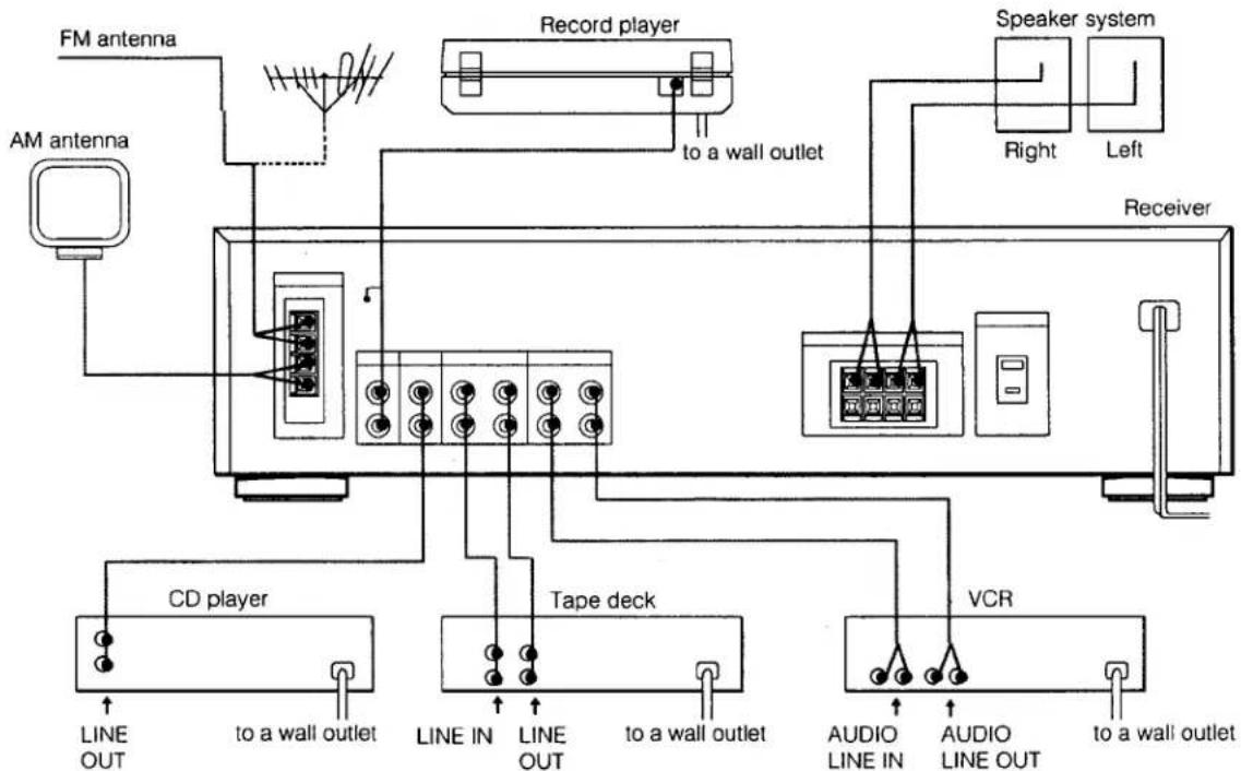 SONY STR-AV270X - System Connections - 1