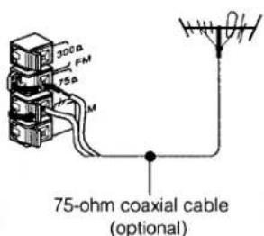 SONY STR-AV270X - Connecting FM Antenna - 2