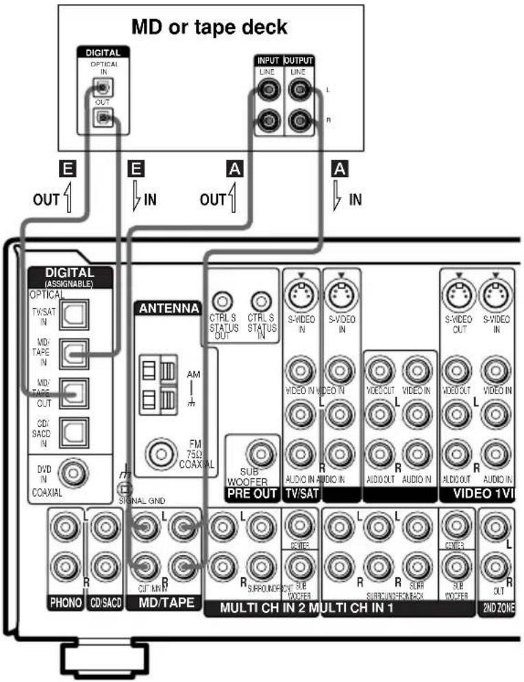 SONY STR-DE995 - Digital component hookups (continued) - 1