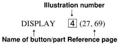 SONY STR-DE995 - How to use page 5 and 6 - 1