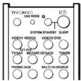 SONY STR-DE995 - Remote button description - 1