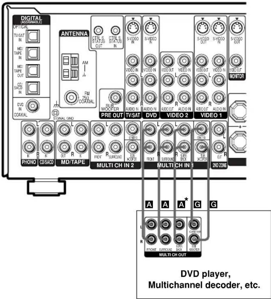 SONY STR-DE995 - Notes - 1