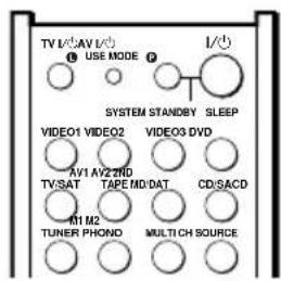 SONY STR-DE995 - Remote button description - 2