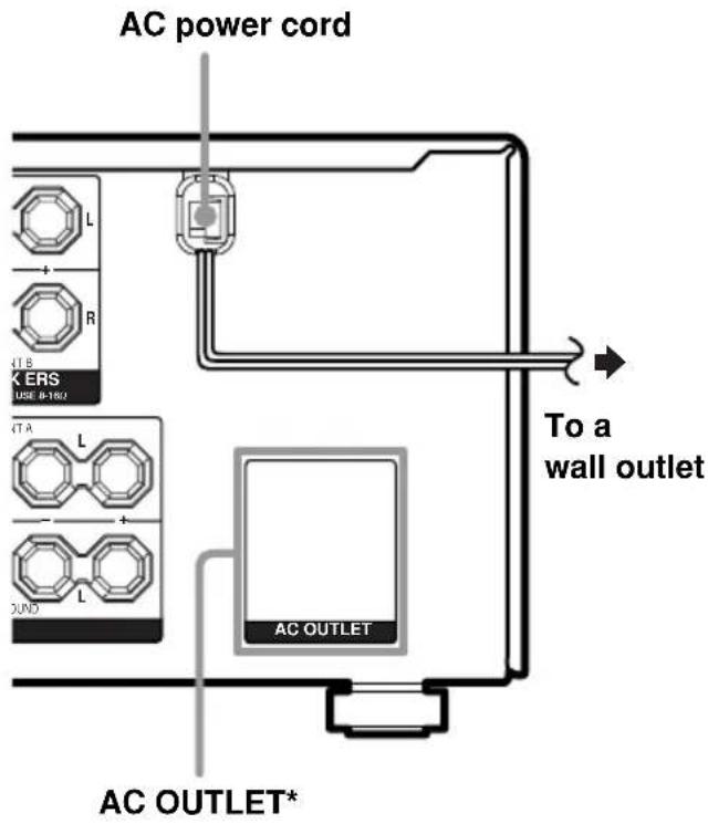 SONY STR-DE995 - Connecting the AC power cord - 1