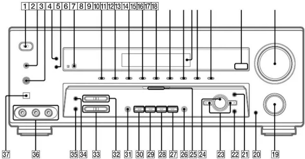 SONY STR-DE995 - NUMBERS AND SYMBOLS - 1