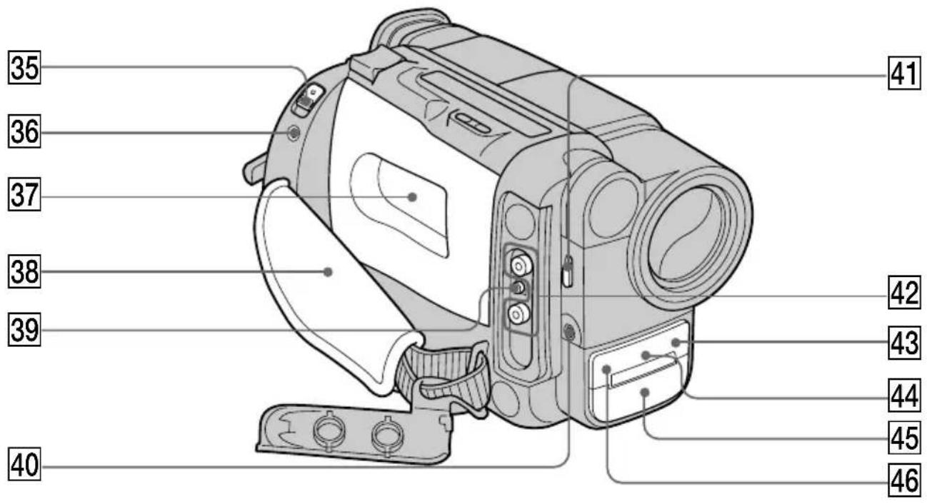 SONY CCD-TR716 - Identifying the Parts - 2