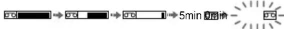 SONY CCD-TR716 - Operation indicators - 3