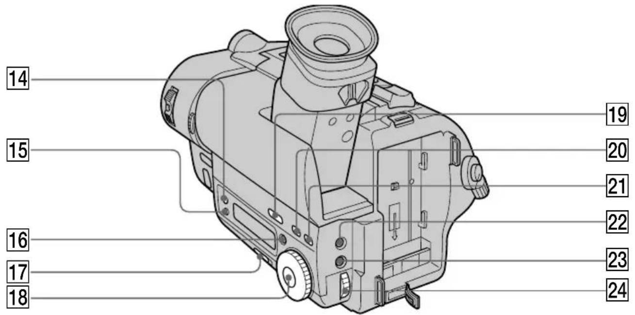 SONY CCD-TR716 - Identifying the parts - 2