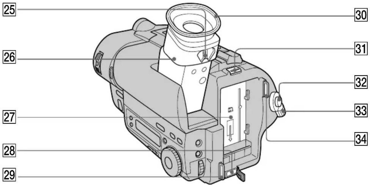 SONY CCD-TR716 - Identifying the Parts - 1