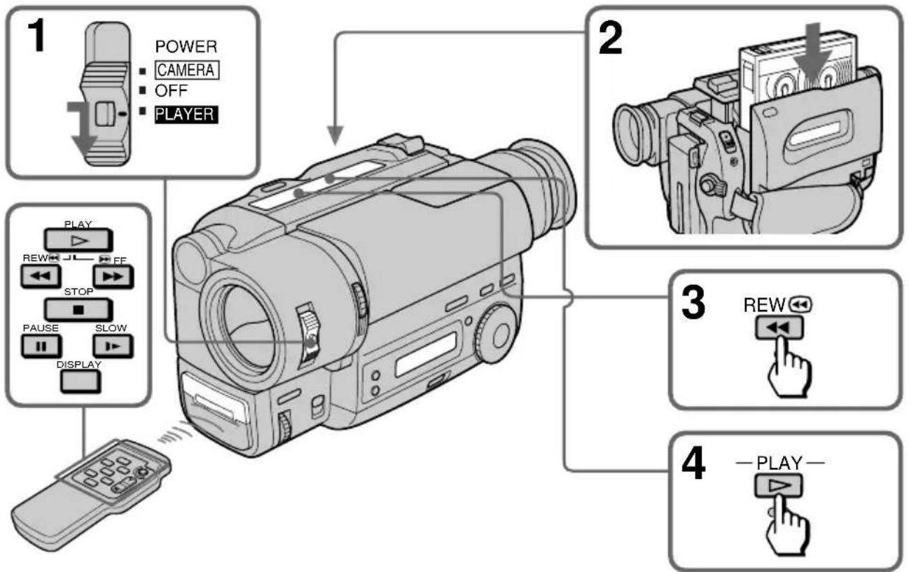 SONY CCD-TR716 - Playing back a tape - 1