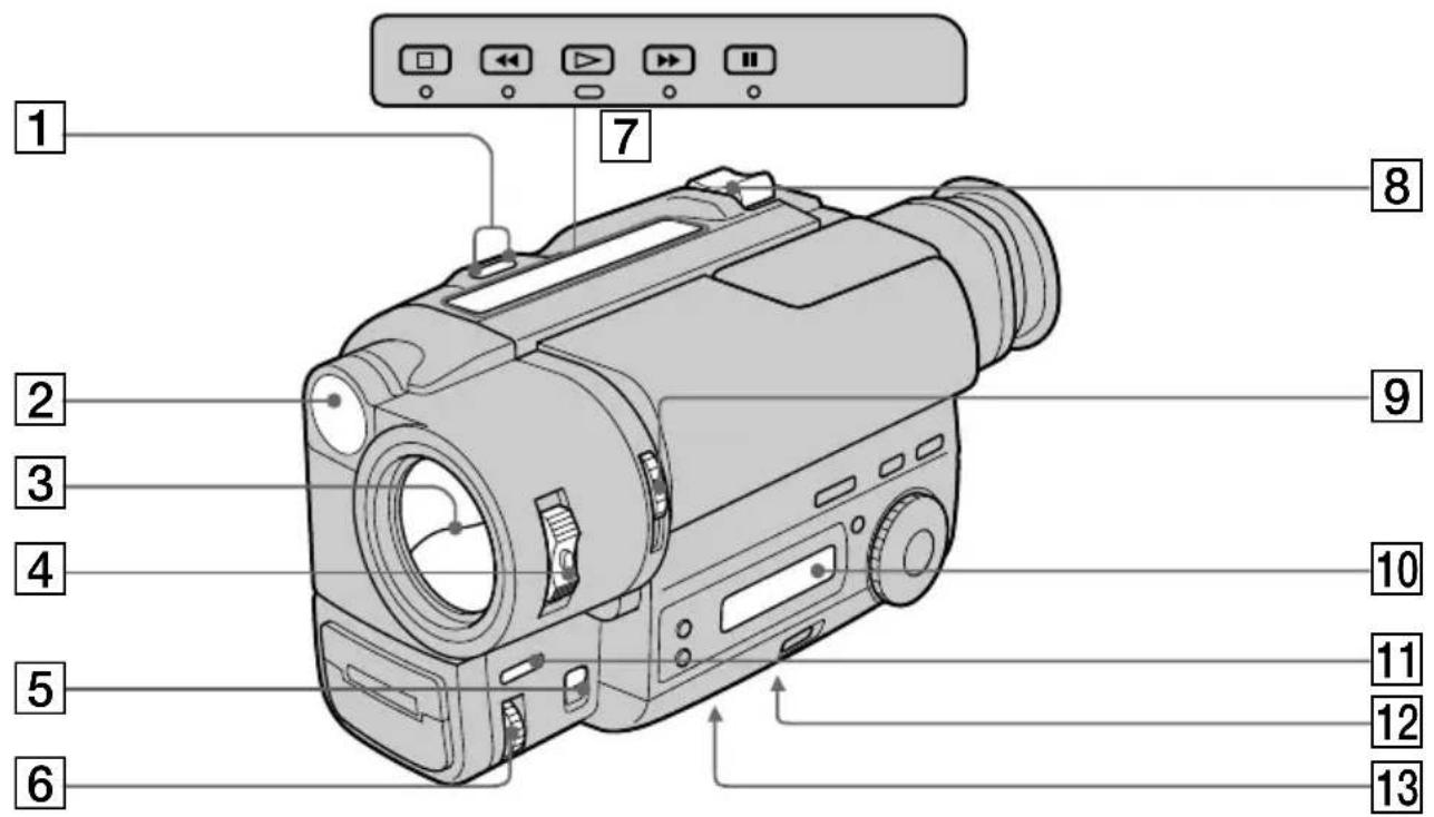 SONY CCD-TR716 - Identifying the parts - 1