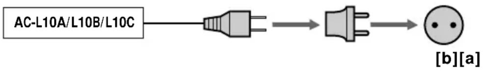 SONY CCD-TR716 - Power sources - 1