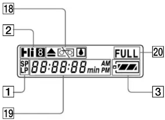 SONY CCD-TR716 - Operation indicators - 2