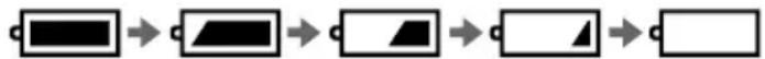 SONY CCD-TR716 - When to replace the battery pack - 1