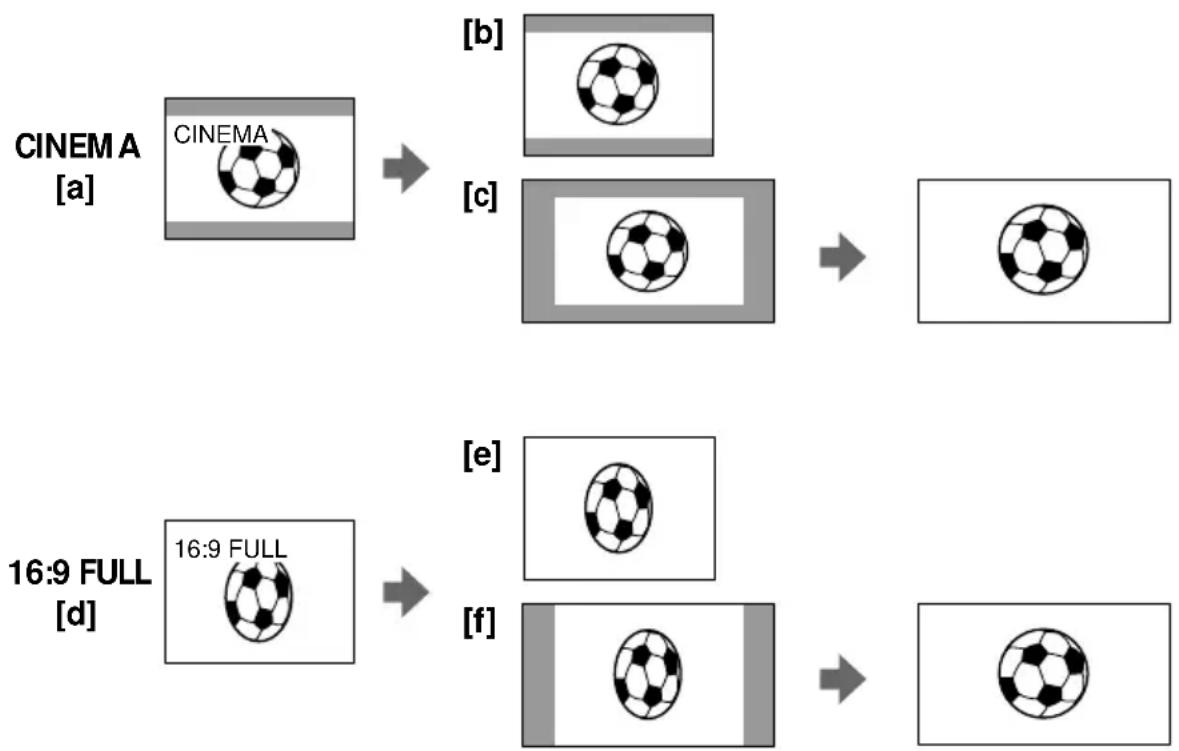 SONY CCD-TR716 - Selecting the desired mode - 1