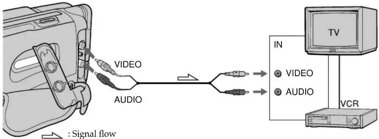 SONY CCD-TR716 - Connecting directly to a TV/VCR with Video/Audio input jacks - 1