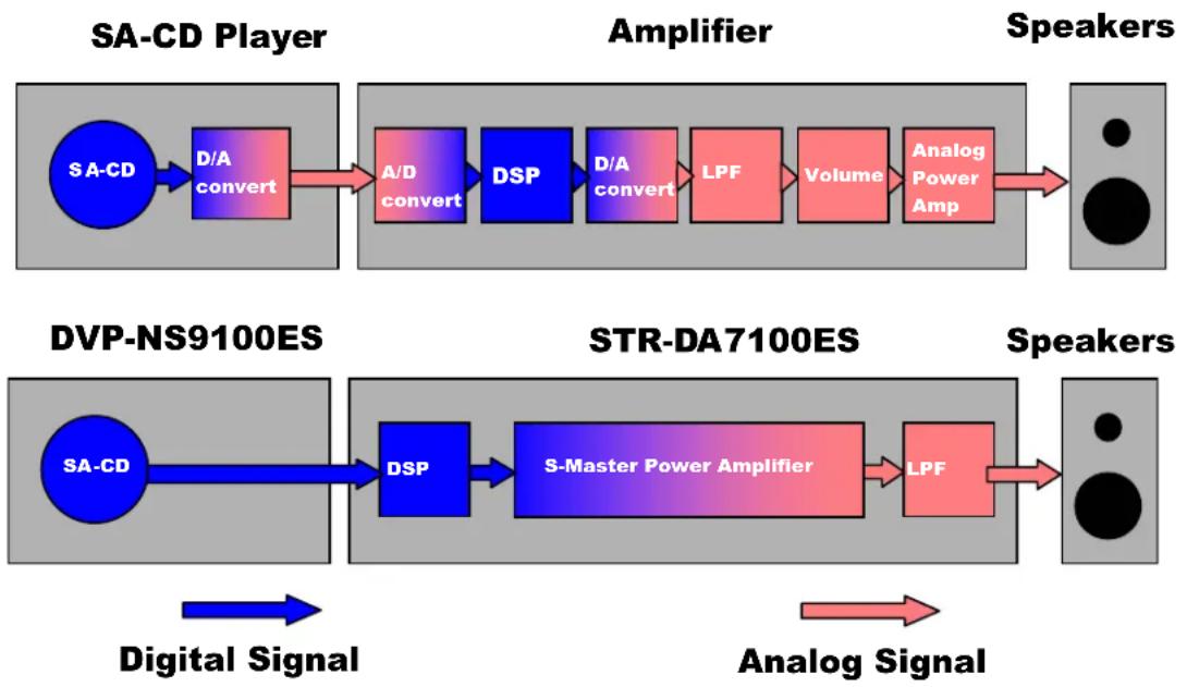 SONY STR-GX5ES - i.LINK® Digital Audio Interface - 1