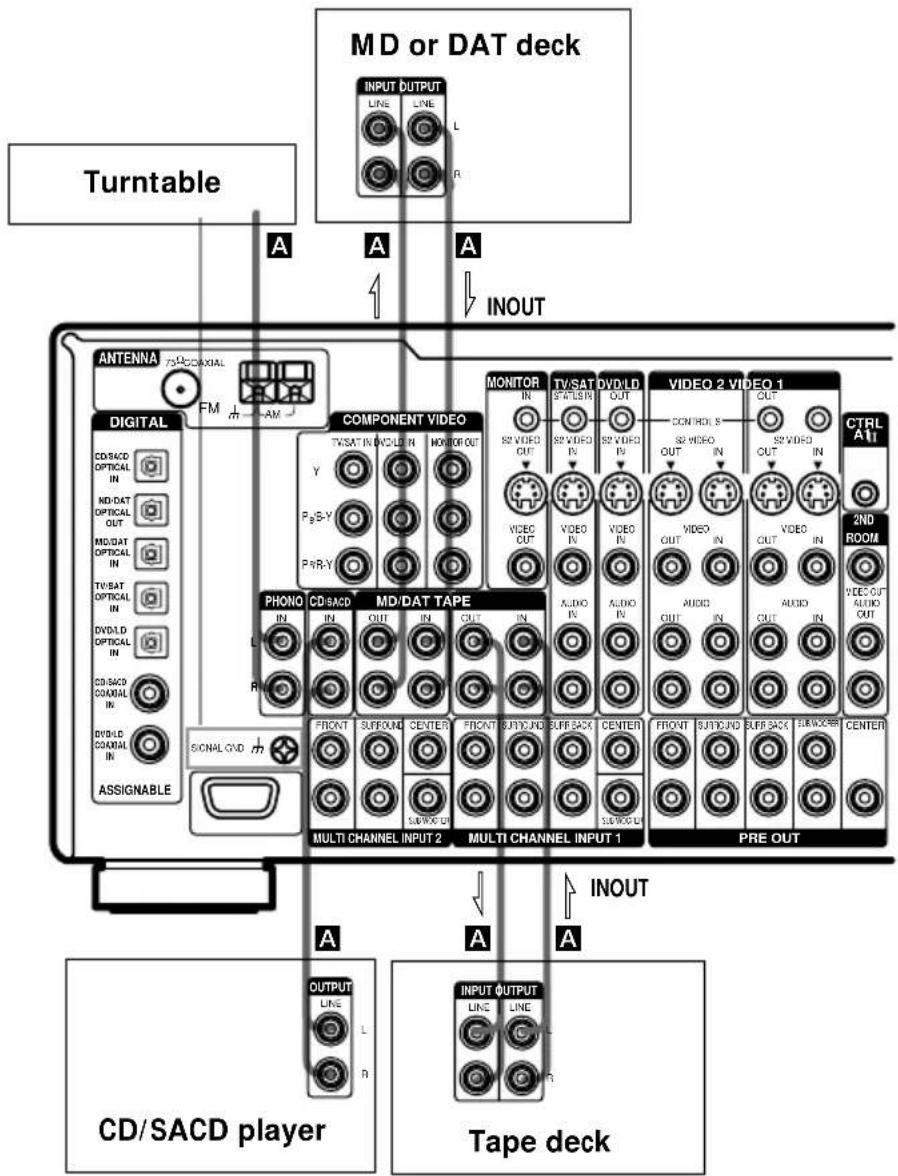 SONY STR-DA5ES - Audio component hookups - 1
