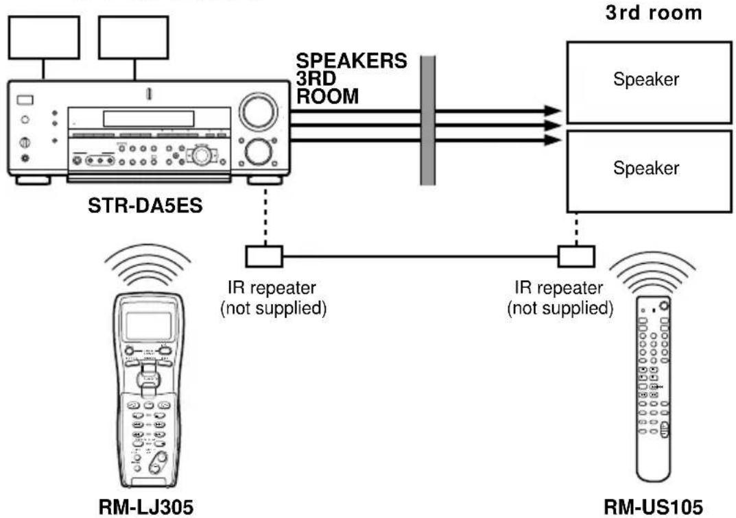 SONY STR-DA5ES - Main room - 1