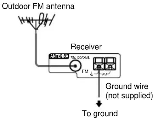 SONY STR-DA5ES - The FM reception is poor. - 1