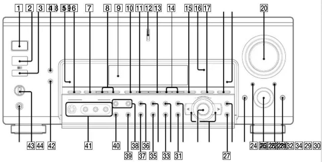 SONY STR-DA5ES - Main unit - 1