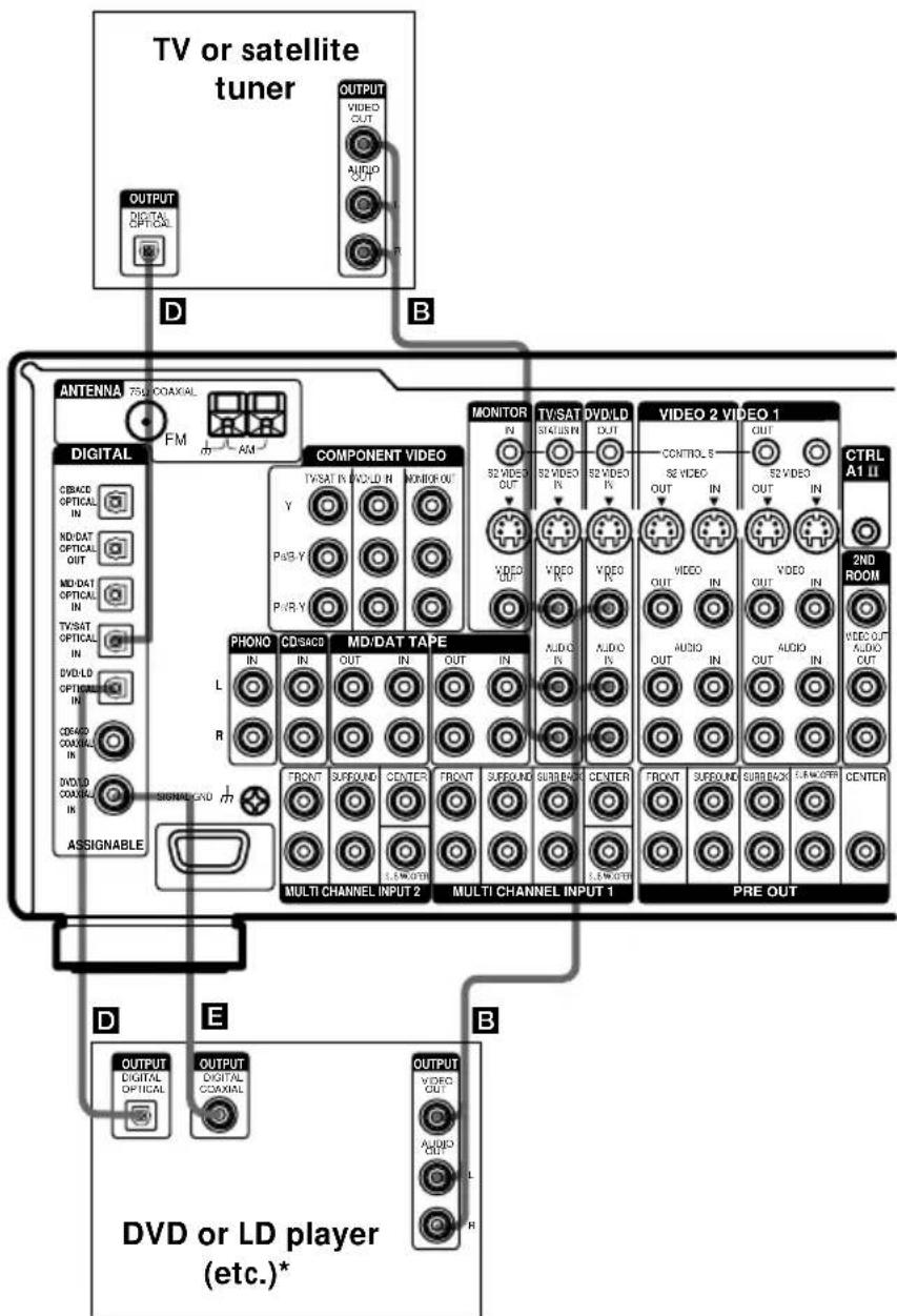 SONY STR-DA5ES - Note - 1