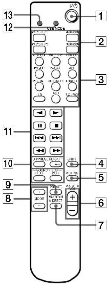 SONY STR-DA5ES - Using the RM-US105 remote (continued) - 1
