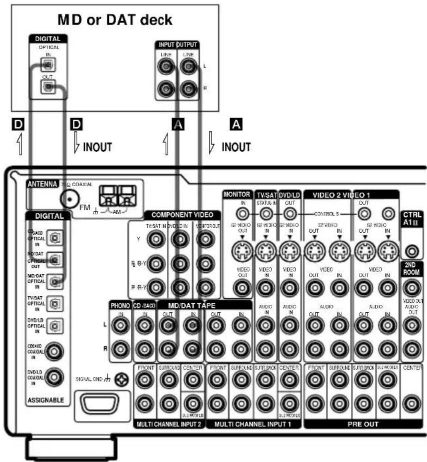 SONY STR-DA5ES - Note - 2