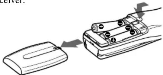 SONY STR-DA5ES - Inserting batteries into the remote - 1