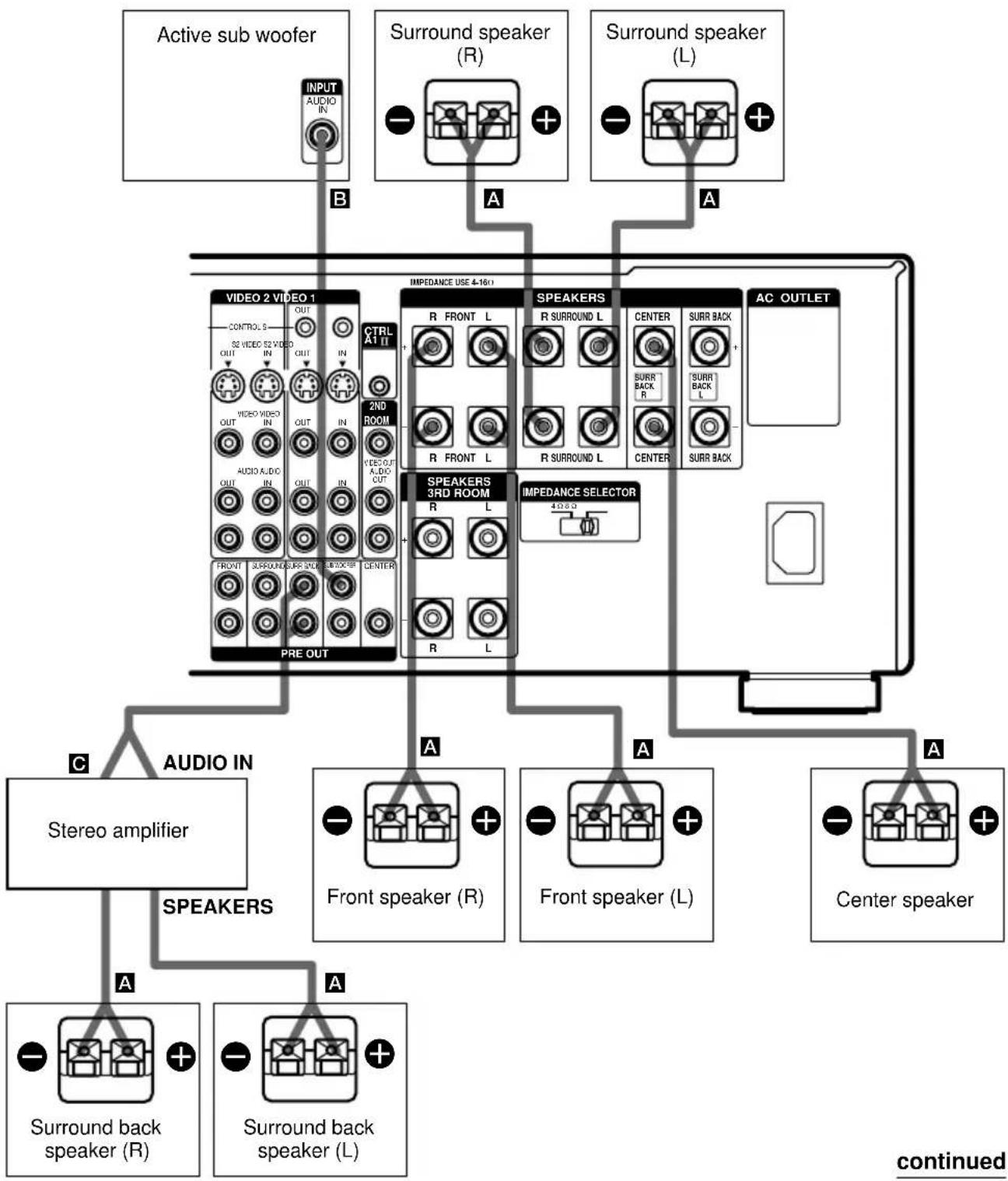 SONY STR-DA5ES - channel speaker hookup - 1