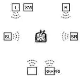 SONY STR-DA5ES - When using only the speakers connected to this receiver - 1