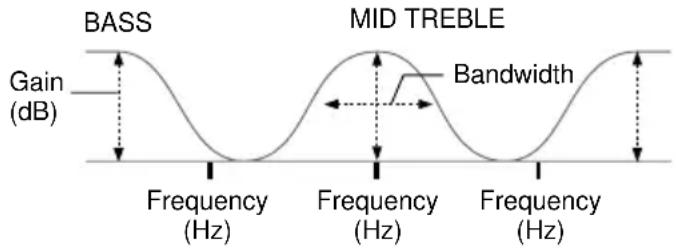 SONY STR-DA5ES - Adjusting the equalizer - 1