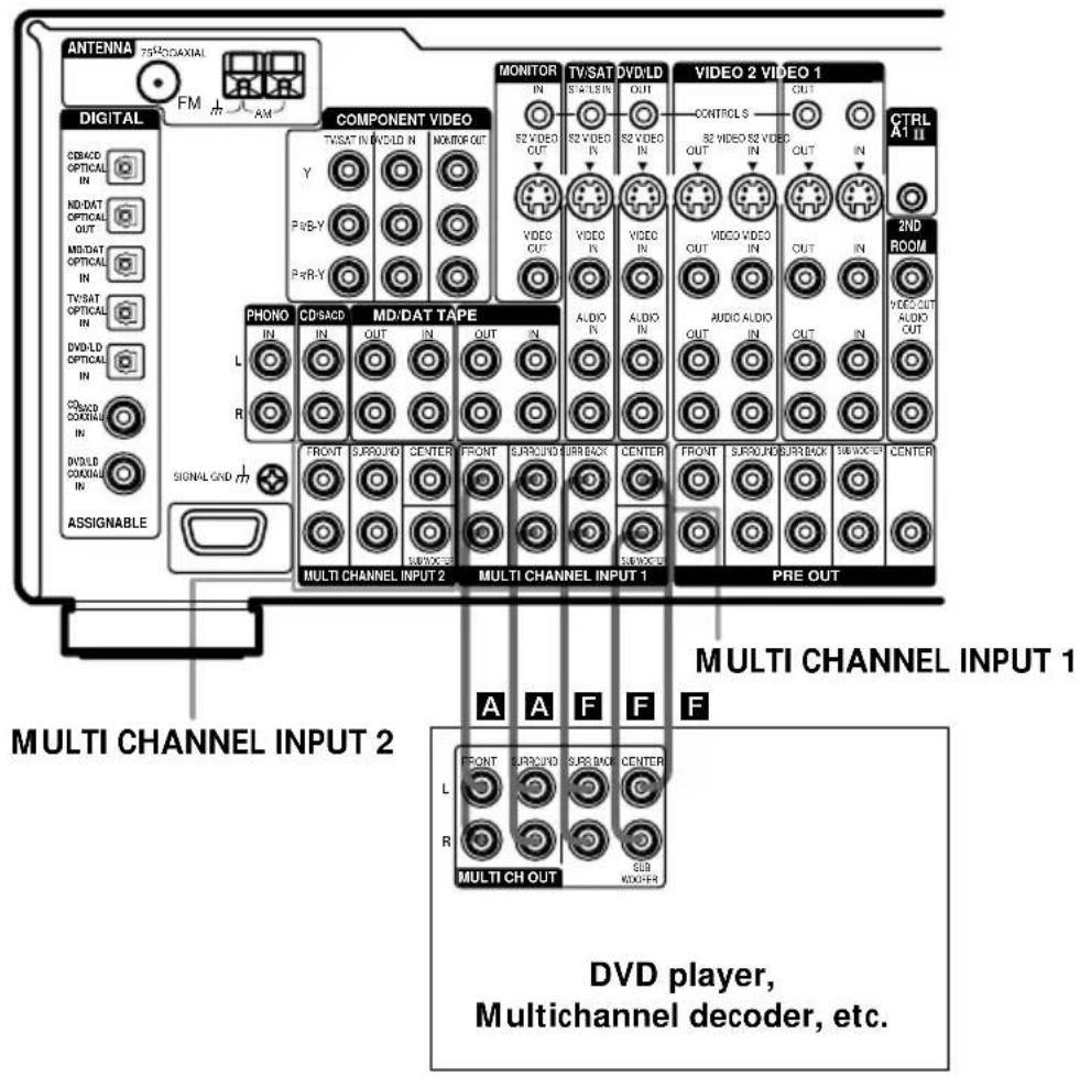 SONY STR-DA5ES - Notes - 1