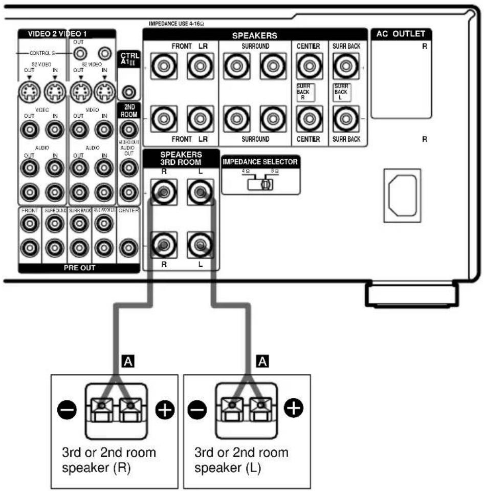 SONY STR-DA5ES - Another room hookups - 1