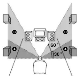 SONY STR-DA5ES - ■Surround speaker height (SURR HEIGHT)\*/Surround back speaker height (SURR BACK HGT.)\*\* - 1