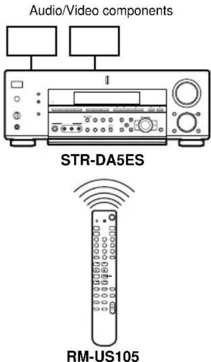 SONY STR-DA5ES - ■ When using as a simplified remote - 1