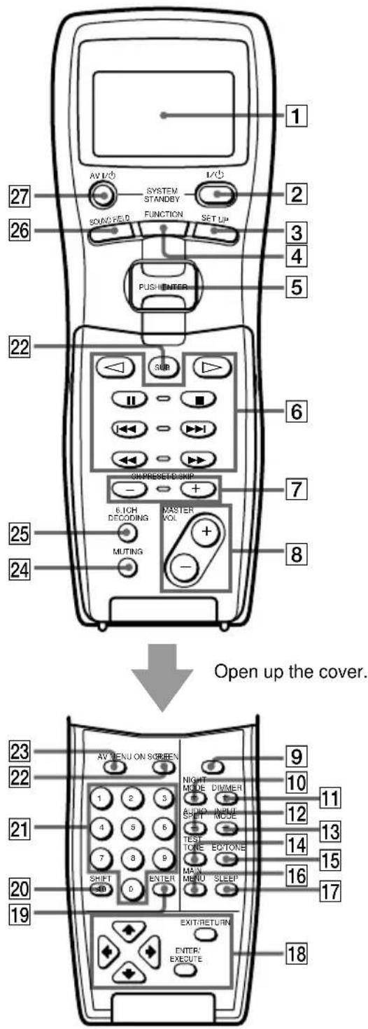 SONY STR-DA5ES - Location of parts and basic remote operations - 1