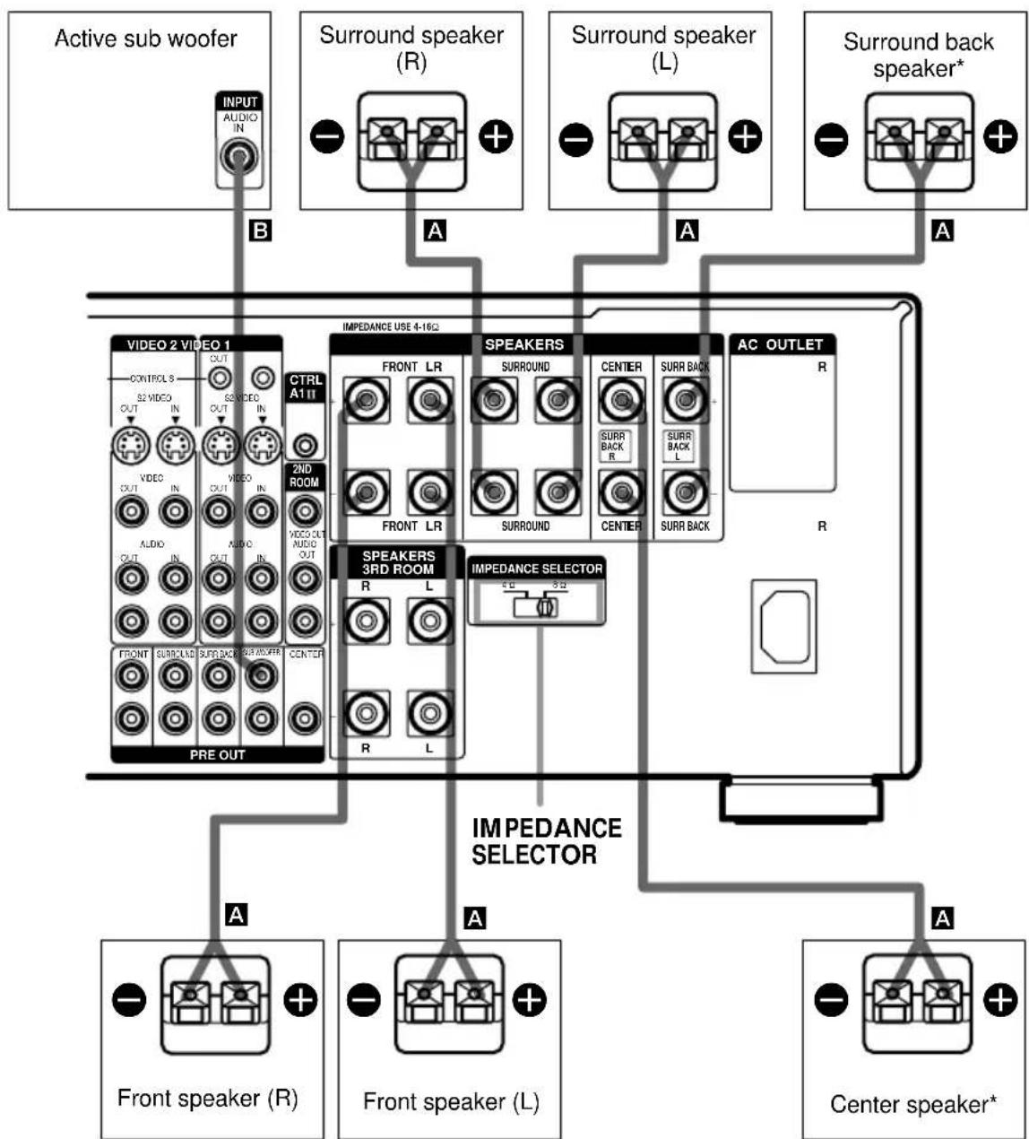 SONY STR-DA5ES - Required cords - 3