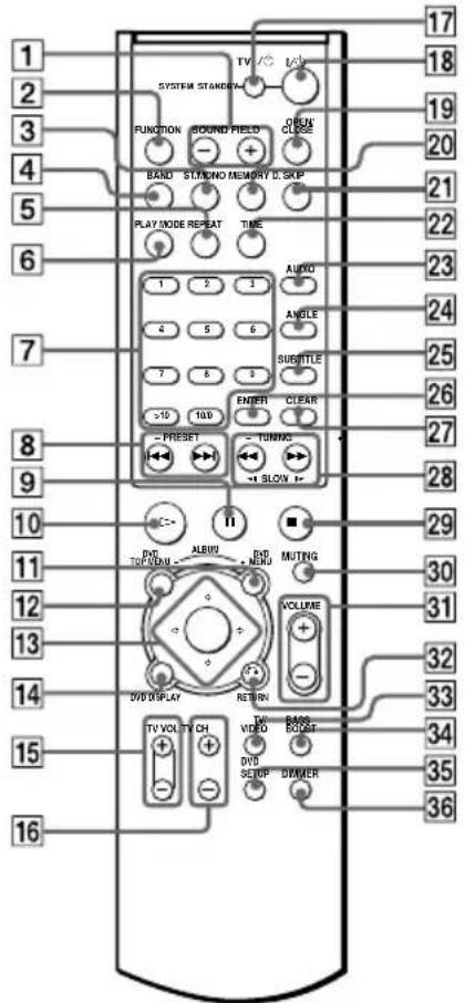 SONY AVD-K800P - Quick reference for Remote Commander - 1