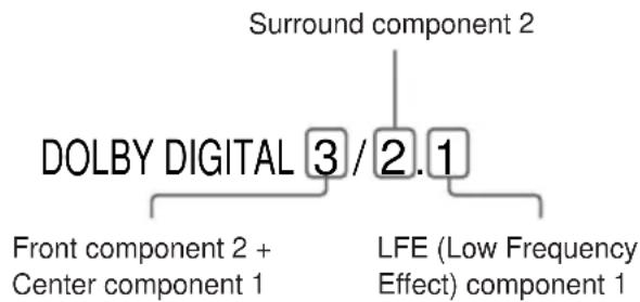 SONY AVD-K800P - Displaying the audio information of the disc DVD - 2