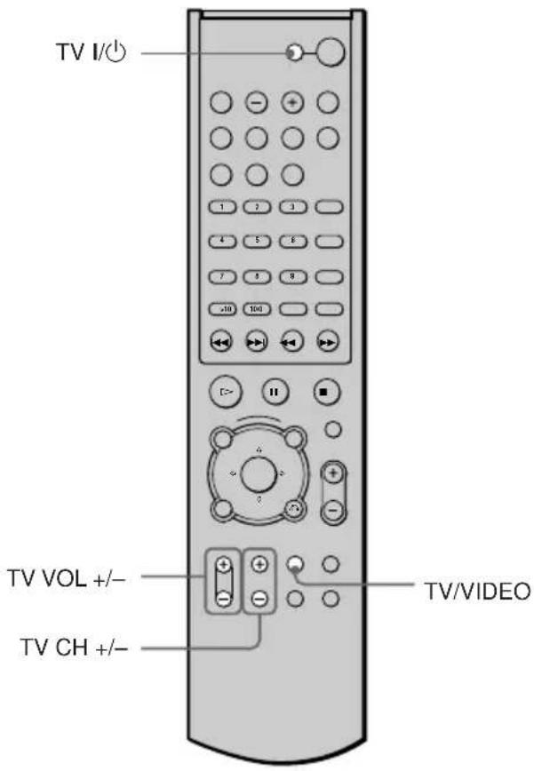 SONY AVD-K800P - Controlling the TV with the Supplied Remote - 1